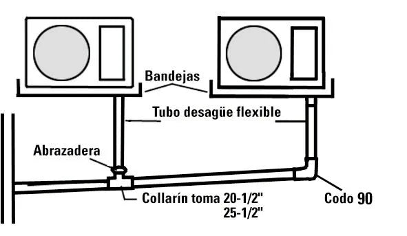 Tubo rígido pvc ø 32mm (barra 2,5 m)